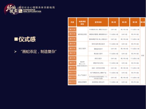 心理服务从业者如何打造爆款知识产品 项目策划与公关服务