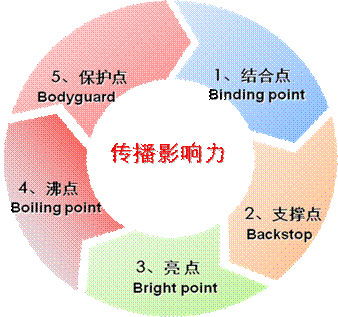 IT软件外企公关传播策略策划方案