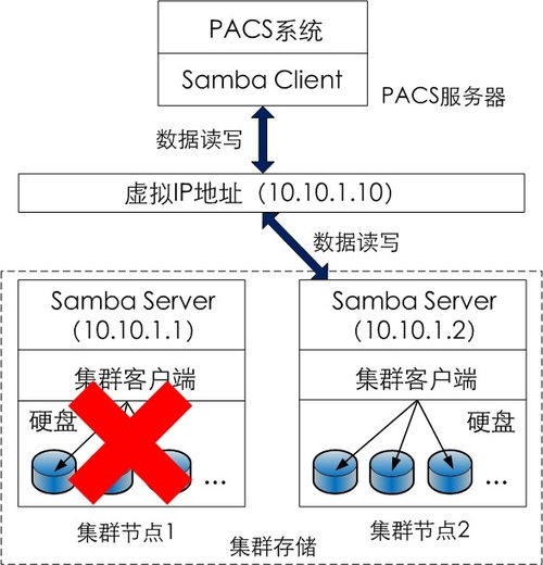 鲸鲨阵列服务器系统安装指南与IT基础架构解决方案介绍