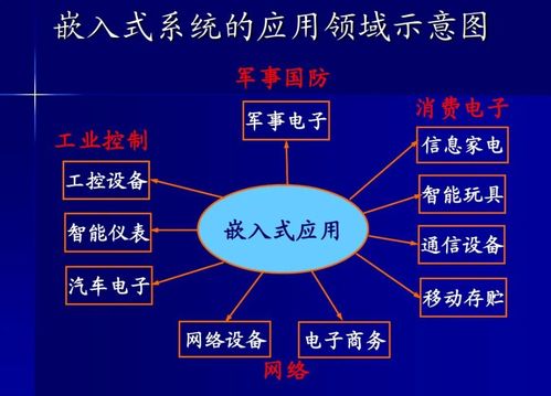 如何学习电路设计 项目策划与公关服务的快速上手指南