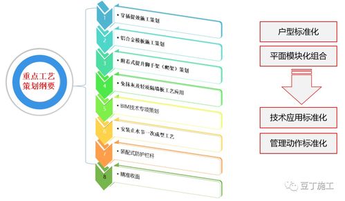 经典施工策划经验分享 揭秘大公司如何以正规与高效运作工程项目