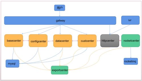 真实项目视角 基于Spring Cloud Alibaba构建高可用、可扩展的项目策划与公关服务系统架构设计思考
