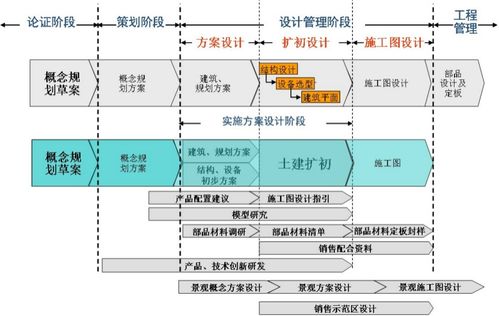 设计阶段的致命疏忽 地产项目为何“未建先垮”？