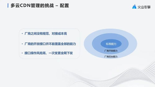 字节跳动大规模多云cdn管理与产品化实践