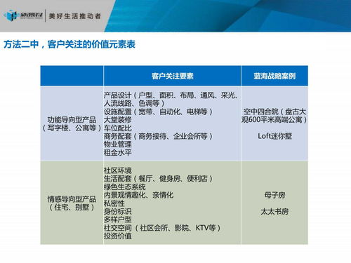 房地产项目发展战略定位与策划公关服务全解析