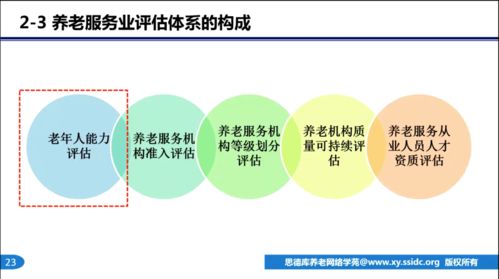 第三方养老服务评估中心的意义与使命 田兰宁解读项目策划与公关服务